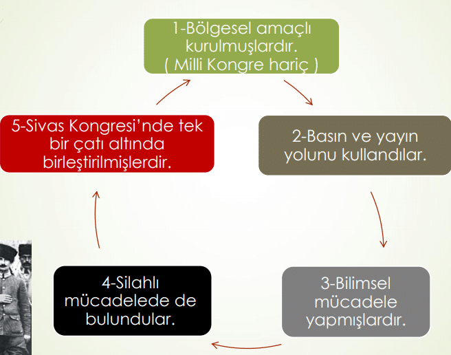 yararli cemiyetlerin ozellikleri